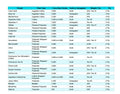 Thread Information Chart PDF Free Download